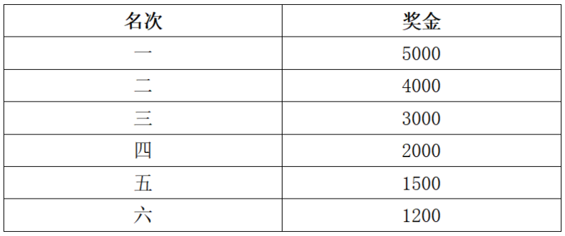 福狮源昌院·2026石狮半程马拉松(赛事规程)(5) 福狮源昌院·2026石狮半程马拉松(赛事规程)(5)