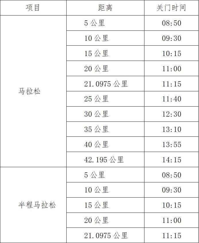 2025年黄埔马拉松补给站在哪里