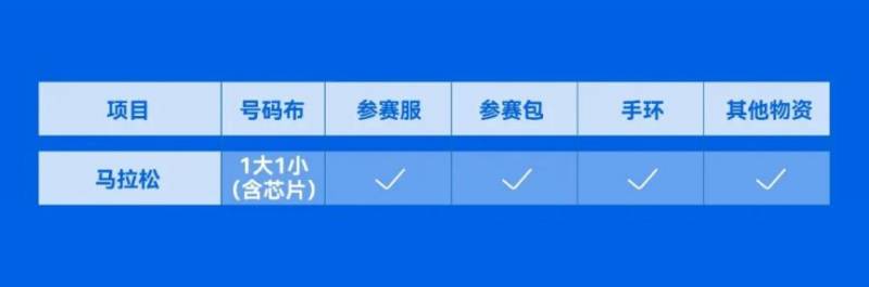 2025深圳马拉松参赛物资包领取时间地点+材料+流程（2）