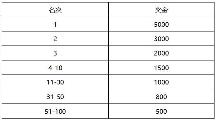 2026粤港澳大湾区女子半程马拉松活动攻略（报名＋路线＋奖励方法）（2）