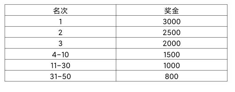 2026粤港澳大湾区女子半程马拉松活动攻略（报名＋路线＋奖励方法）（4）