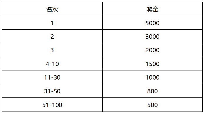 2026年增城女子半程马拉松比赛有奖金吗