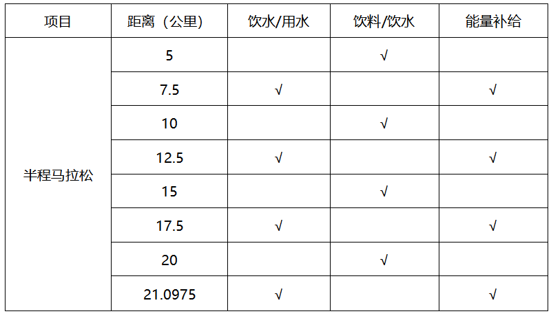 2026粤港澳大湾区女子半程马拉松能量补给站安排