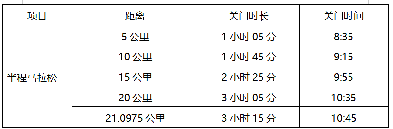 2026粤港澳大湾区女子半程马拉松比赛的关门距离和时间 2026粤港澳大湾区女子半程马拉松比赛的关门距离和时间