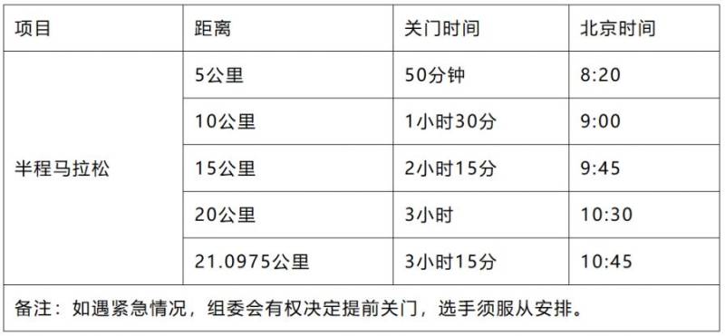 ​2026泉州石狮半程马拉松竞赛办法
