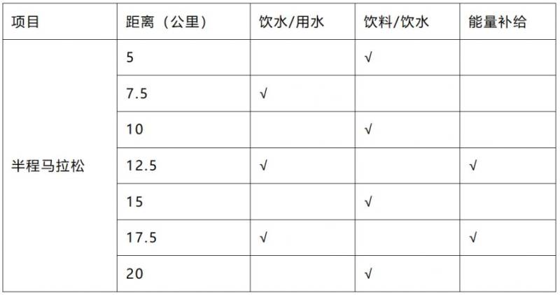 ​2026泉州石狮半程马拉松竞赛办法（2）