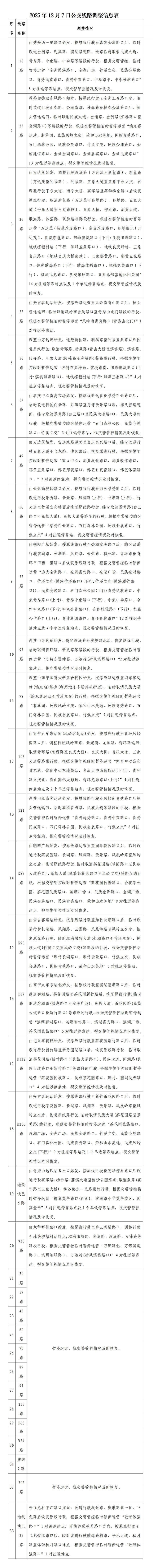 2025年南宁马拉松公交调整路线及情况