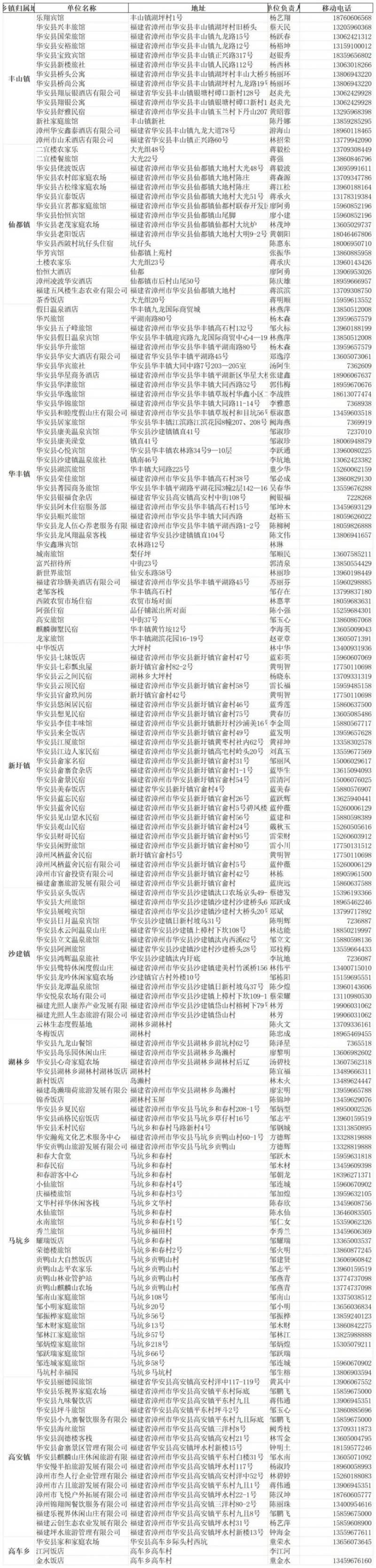 2025漳州·华安土楼半程马拉松华安县城住宿汇总 2025漳州·华安土楼半程马拉松华安县城住宿汇总