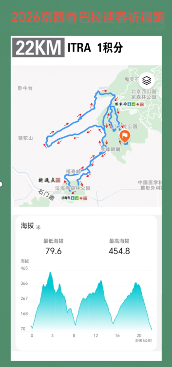 2026京西香巴拉迎春祈福跑(赛事规程)（11）