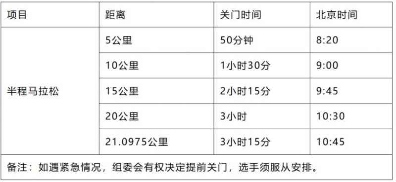 2026泉州石狮马拉松关门时间安排