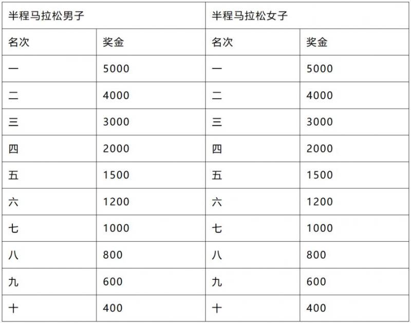 2026泉州石狮马拉松奖金多少钱
