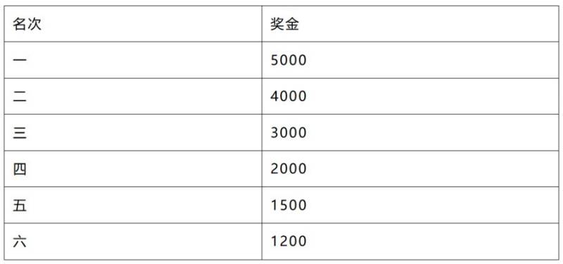 2026泉州石狮马拉松奖金多少钱（3）
