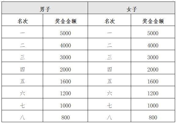 人民保险·2026茂名马拉松赛(赛事规程)(5) 人民保险·2026茂名马拉松赛(赛事规程)(5)