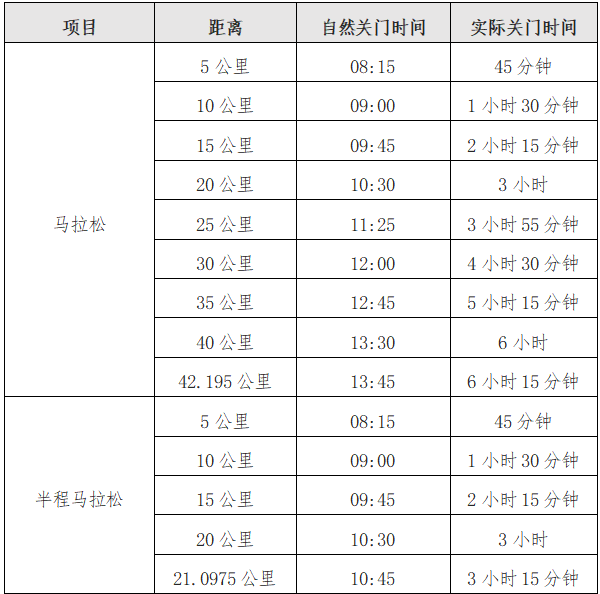 人民保险·2026茂名马拉松赛(赛事规程)(2) 人民保险·2026茂名马拉松赛(赛事规程)(2)