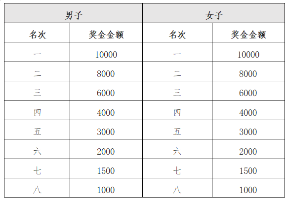 人民保险·2026茂名马拉松赛(赛事规程)(4) 人民保险·2026茂名马拉松赛(赛事规程)(4)