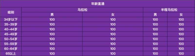 2026宁波马拉松报名常见问题