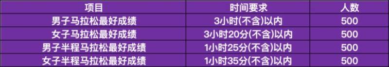 2026宁波马拉松报名常见问题（2）
