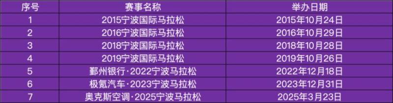 2026宁波马拉松报名常见问题（3）