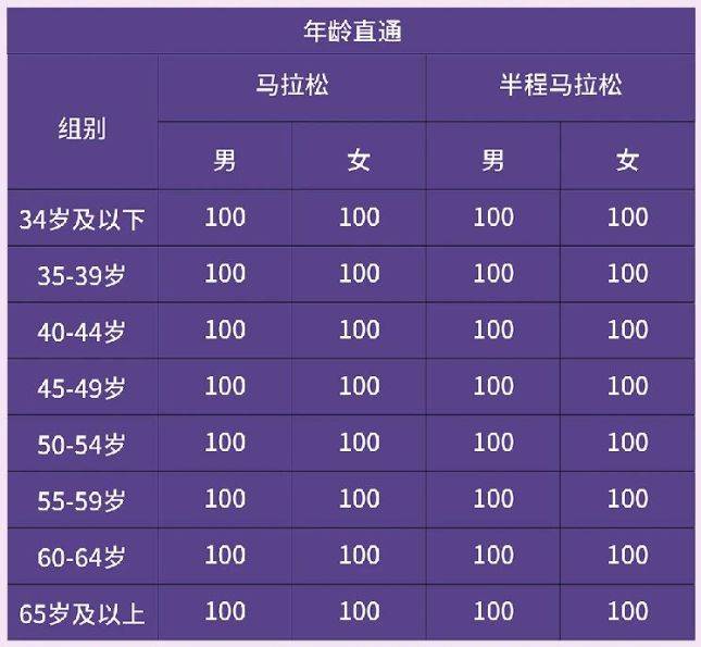 2026年宁波马拉松报名须知