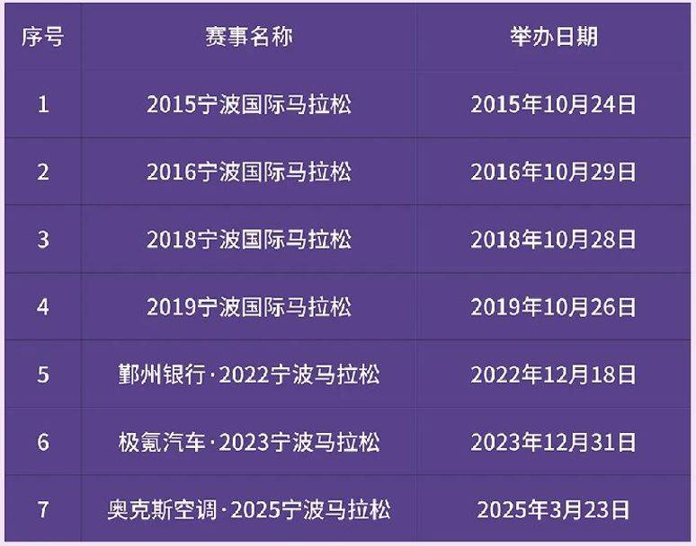 2026年宁波马拉松报名须知（3）