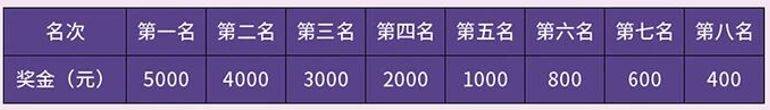 2026年宁波马拉松竞赛规程(3) 2026年宁波马拉松竞赛规程(3)