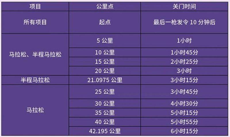 2026年宁波马拉松竞赛规程 2026年宁波马拉松竞赛规程
