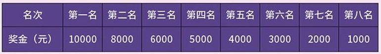2026年宁波马拉松竞赛规程(2) 2026年宁波马拉松竞赛规程(2)