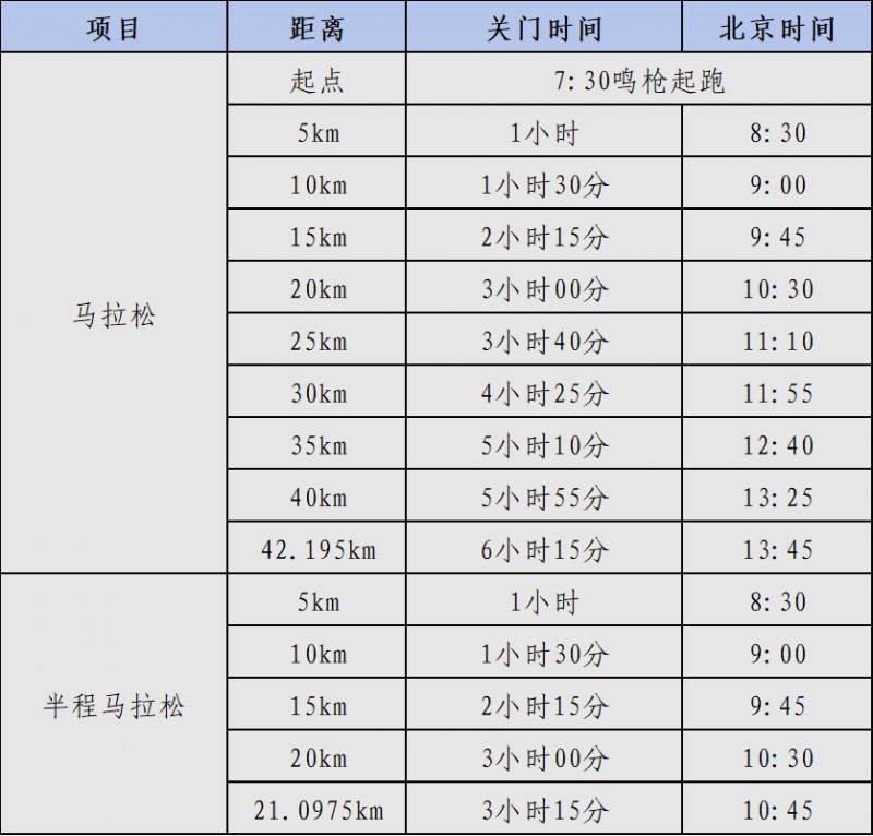2025海口马拉松竞赛规程(路线+条件+奖金+规模)(3) 2025海口马拉松竞赛规程(路线+条件+奖金+规模)(3)
