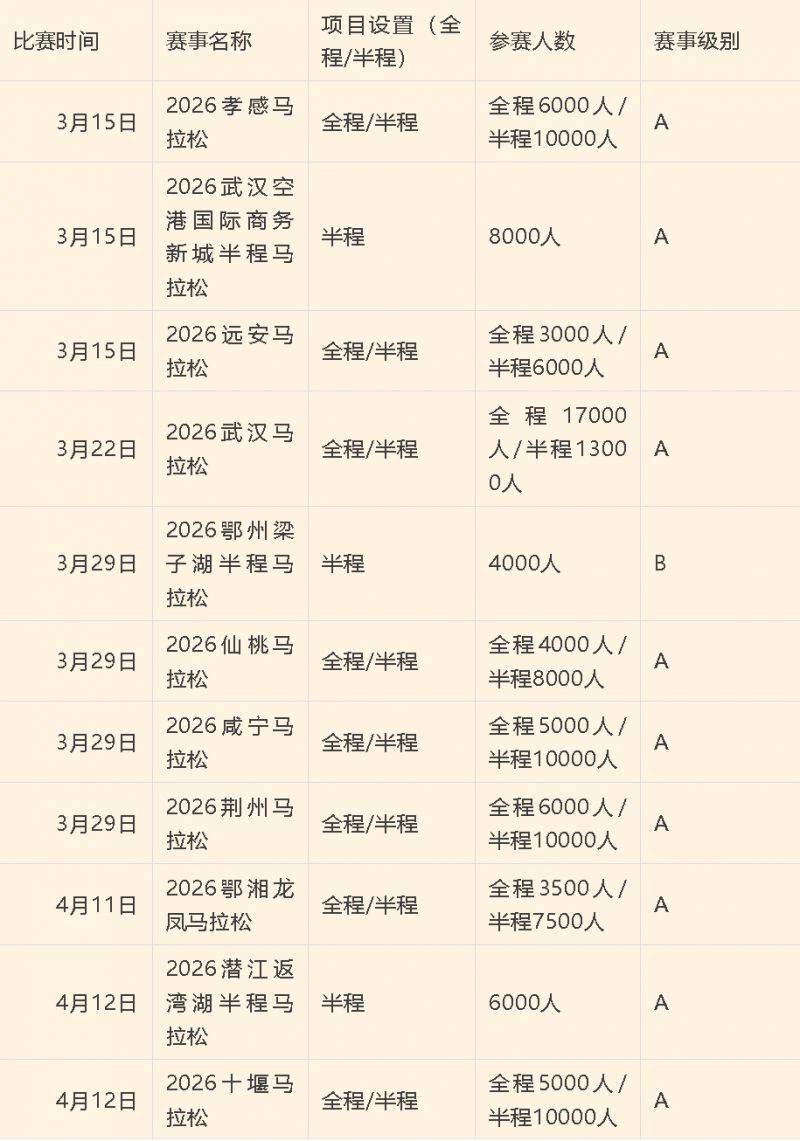 2026宜昌马拉松活动安排