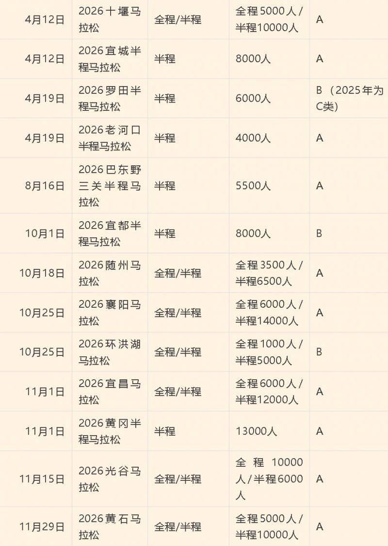 2026宜昌马拉松活动安排（2）