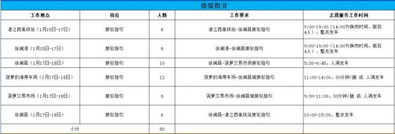 2026年徐闻县马拉松志愿者招募报名入口（2）