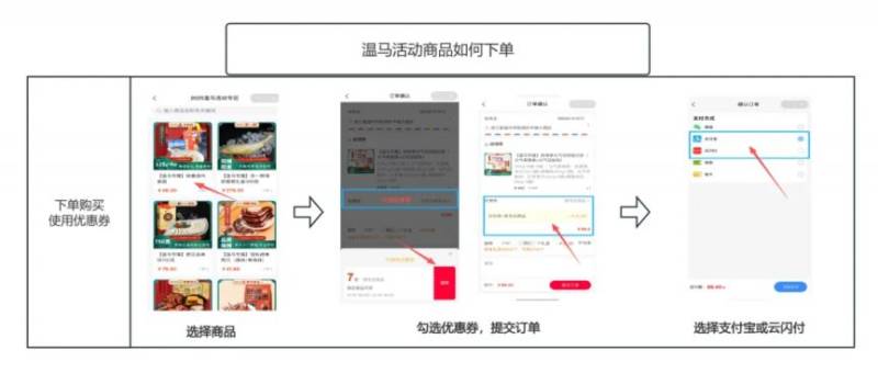 2025温州马拉松消费券使用指南
