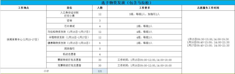 2026年徐闻县马拉松志愿者招募(3) 2026年徐闻县马拉松志愿者招募(3)