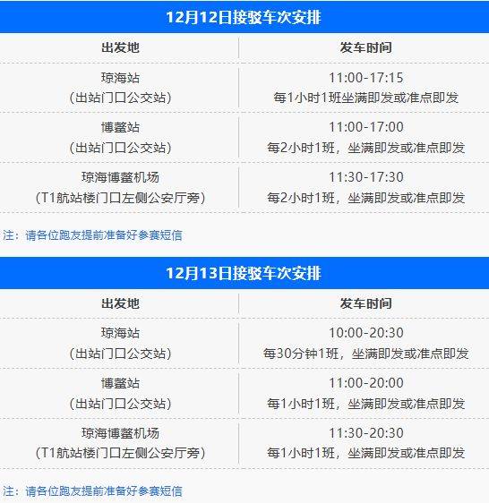 2025琼海博鳌职工马拉松领物攻略(时间+地点+注意事项)(7) 2025琼海博鳌职工马拉松领物攻略(时间+地点+注意事项)(7)