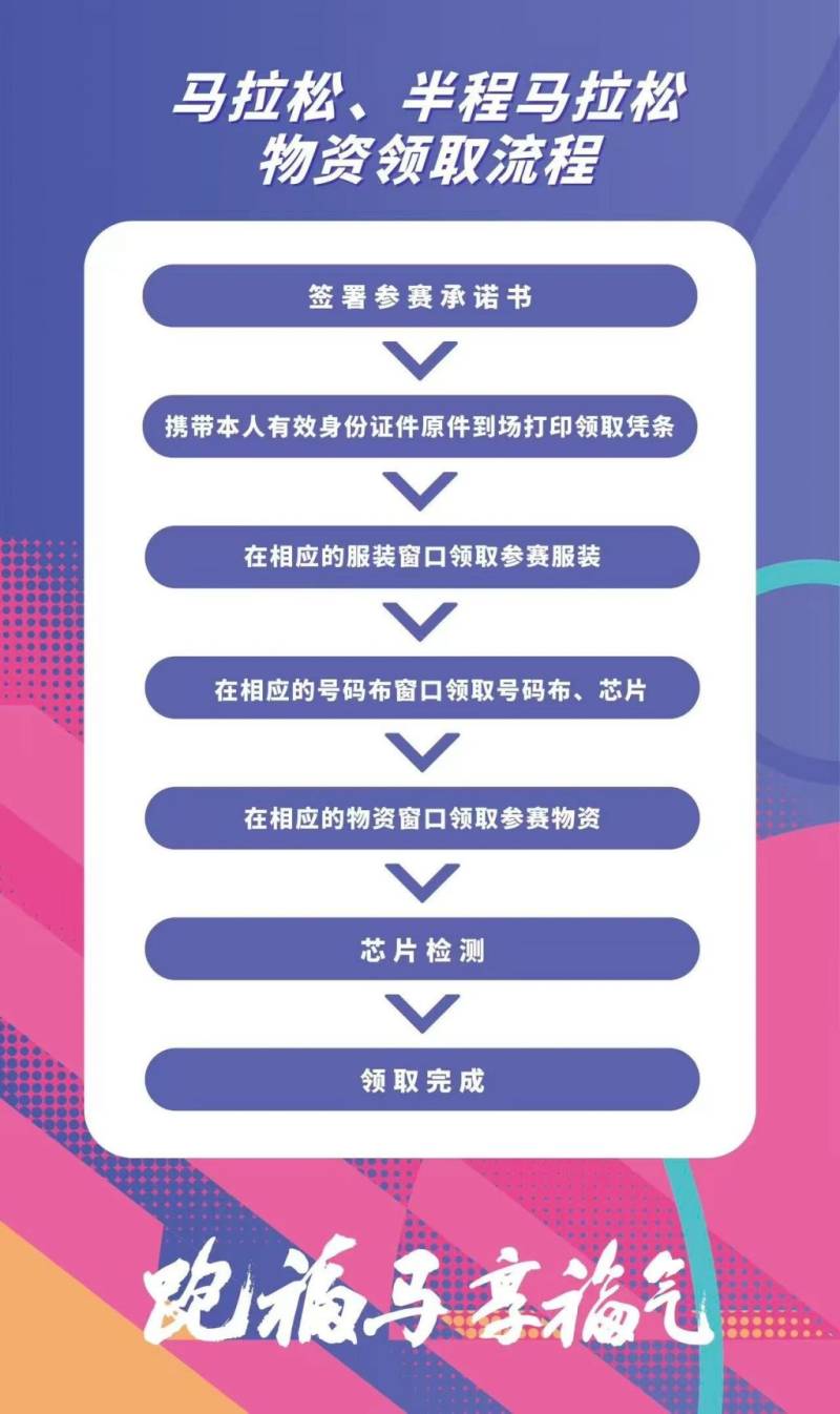 2025年福州马拉松参赛物资领取全攻略 2025年福州马拉松参赛物资领取全攻略