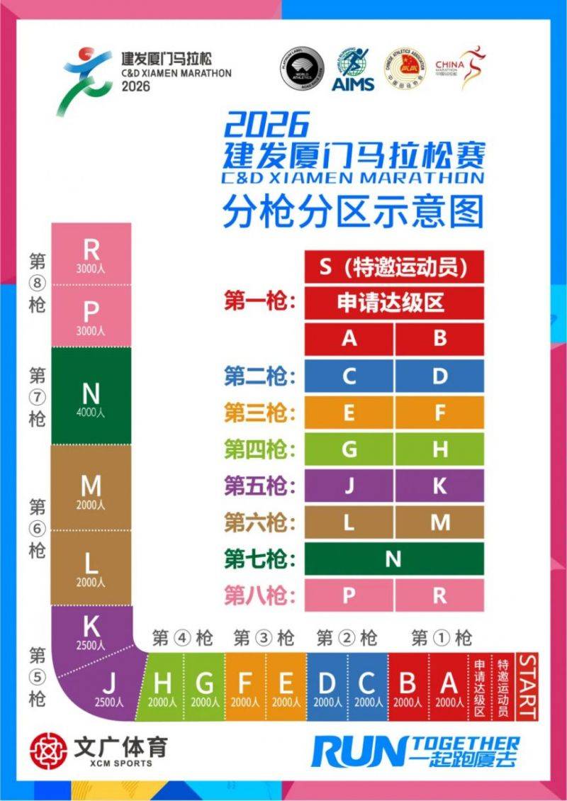 厦门马拉松分区规则(2) 厦门马拉松分区规则(2)
