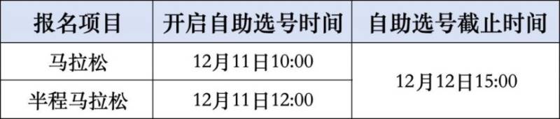 2025惠州马拉松自助选号攻略(分区查询+选号流程) 2025惠州马拉松自助选号攻略(分区查询+选号流程)