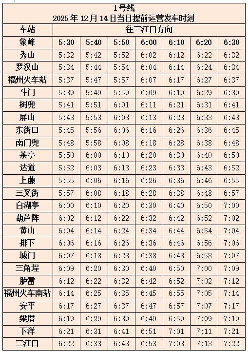 2025年福州马拉松赛事期间地铁运营时刻表（2）