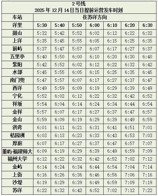 2025年福州马拉松赛事期间地铁运营时刻表（3）