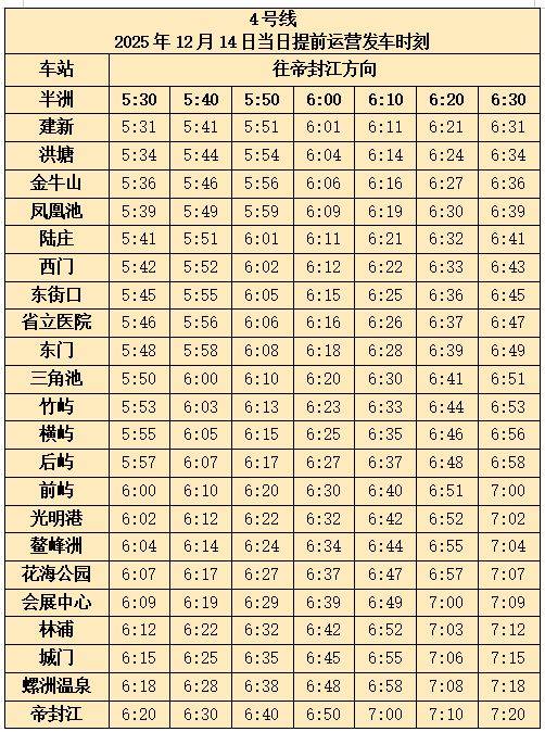 2025年福州马拉松赛事期间地铁运营时刻表（5）