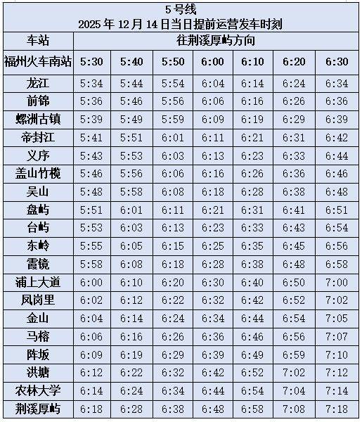 2025年福州马拉松赛事期间地铁运营时刻表（8）
