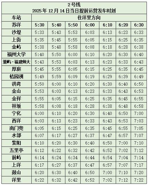 2025年福州马拉松赛事期间地铁运营时刻表（4）