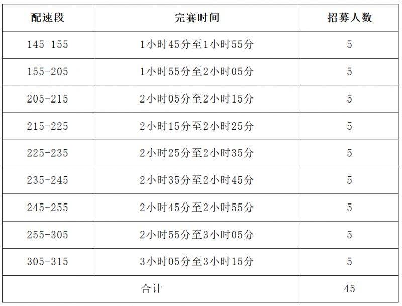 2026石狮半马急救跑者招募条件
