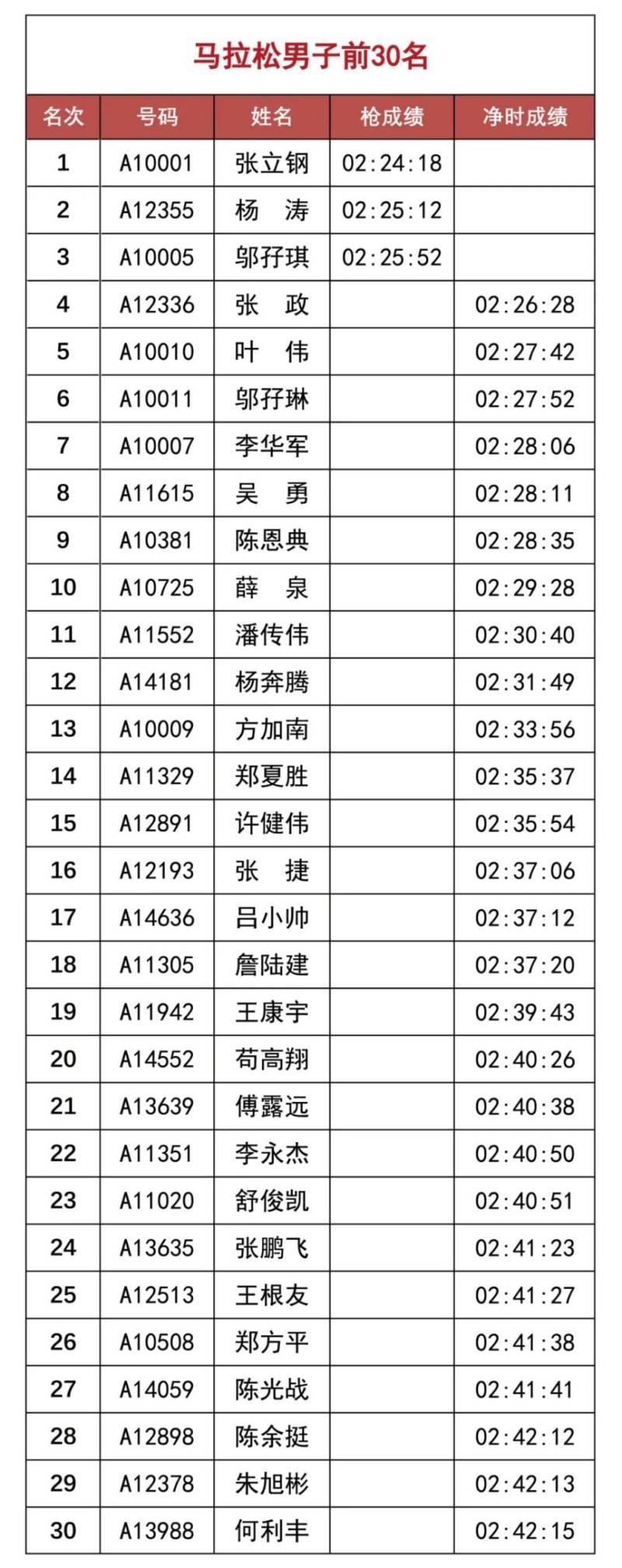 2025温州马拉松成绩证书查询下载入口（2）