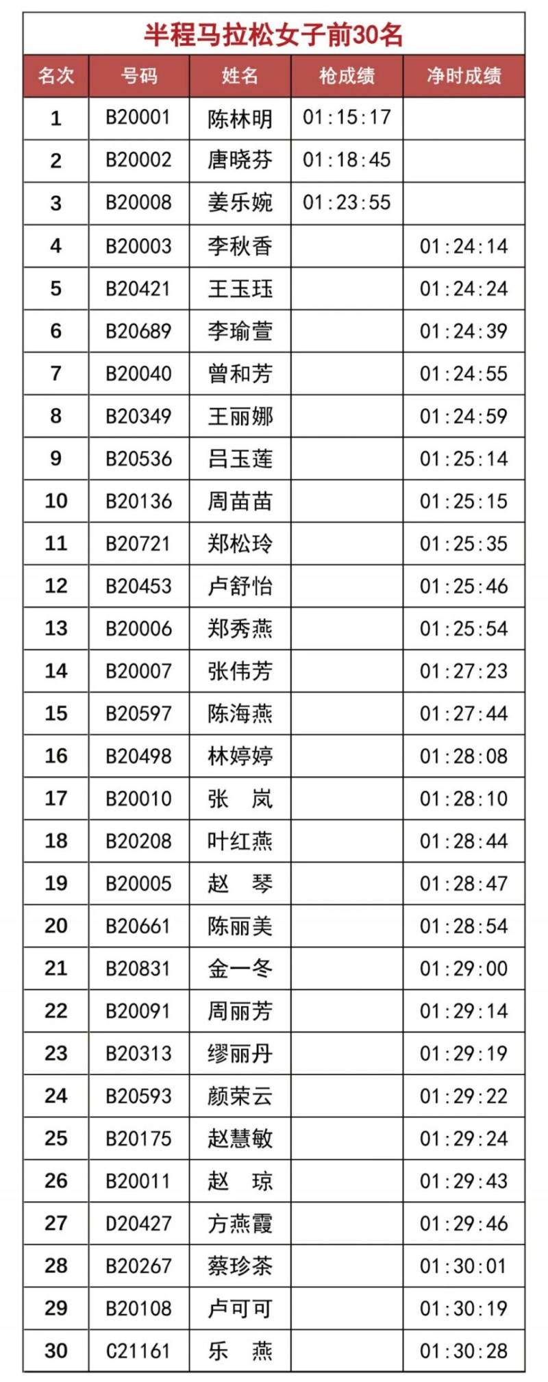2025温州马拉松成绩证书查询下载入口（5）