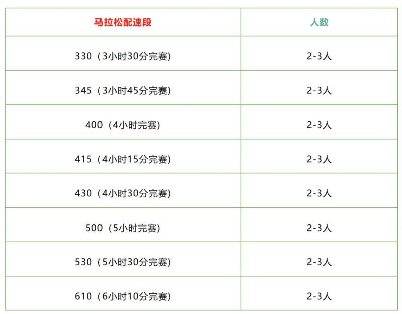 2026徐闻马拉松急救跑者招募 2026徐闻马拉松急救跑者招募