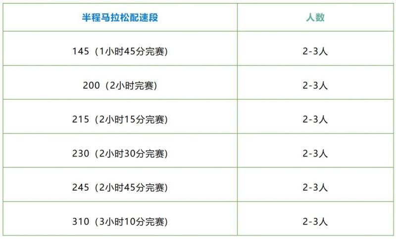 2026徐闻马拉松急救跑者招募(2) 2026徐闻马拉松急救跑者招募(2)