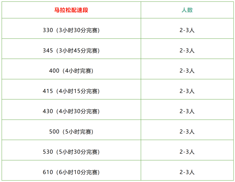2026徐闻马拉松招募官方配速员 2026徐闻马拉松招募官方配速员