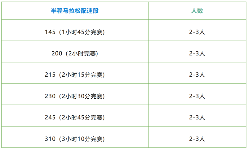 2026徐闻马拉松招募官方配速员(2) 2026徐闻马拉松招募官方配速员(2)