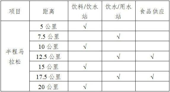 2026合肥半程马拉松竞赛规程(2) 2026合肥半程马拉松竞赛规程(2)